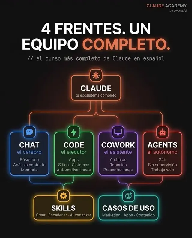 4 Frentes · Un equipo completo