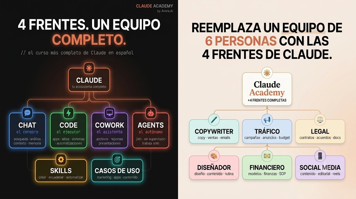 4 Frentes · Un equipo completo