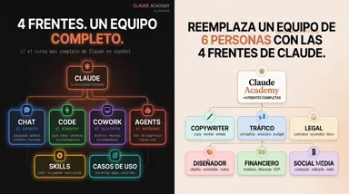 4 Frentes · Un equipo completo